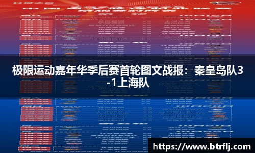 极限运动嘉年华季后赛首轮图文战报：秦皇岛队3-1上海队
